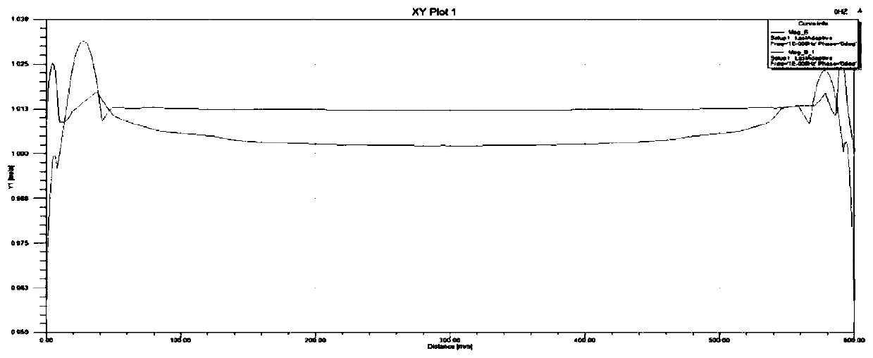 Finite element analysis method for metal cylinder electromagnetic field in close-wound solenoid