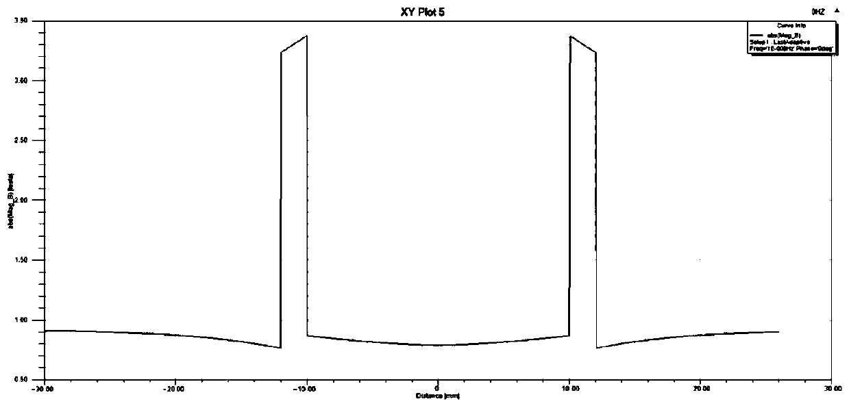 Finite element analysis method for metal cylinder electromagnetic field in close-wound solenoid