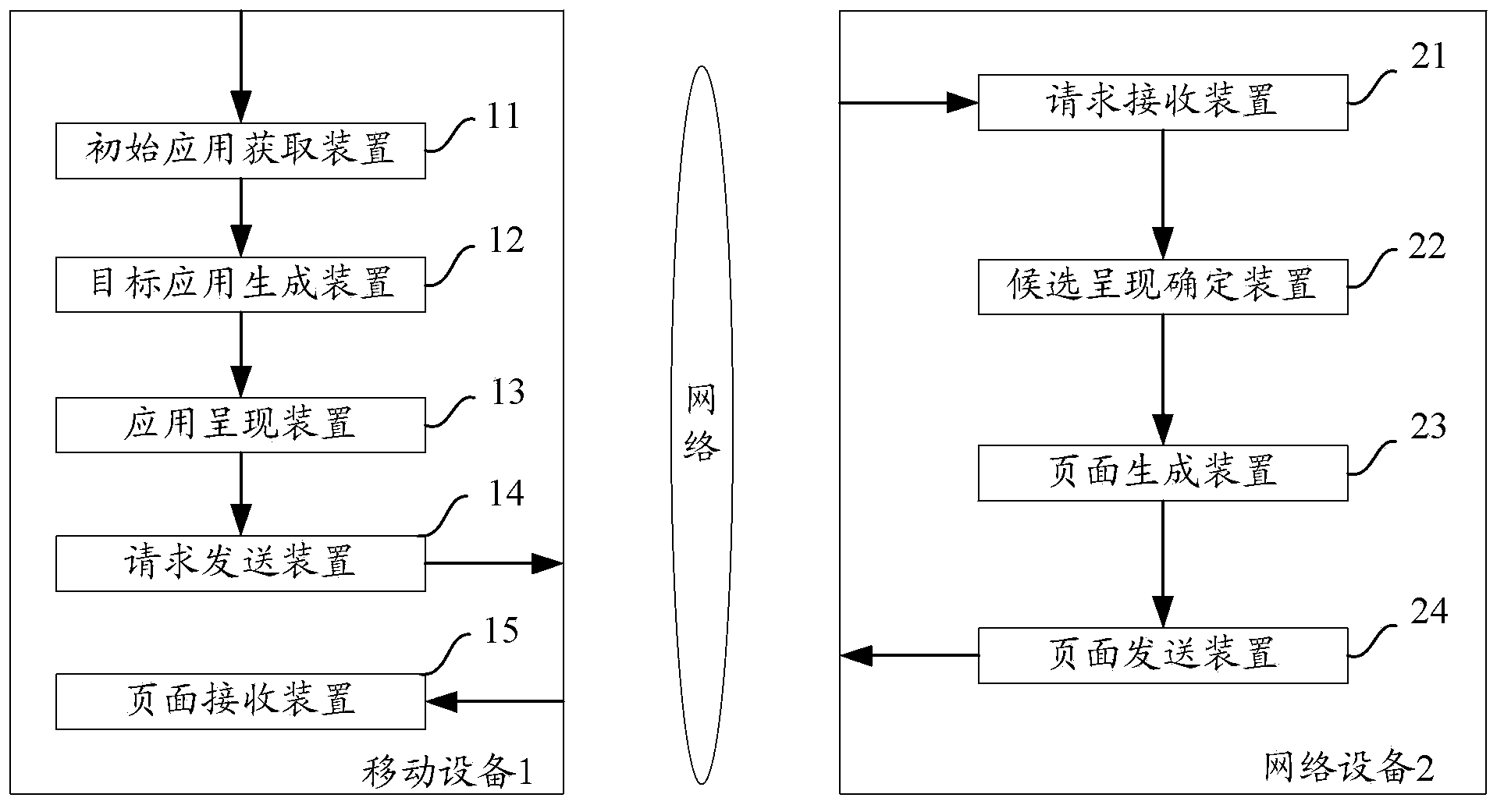 Method and equipment used for providing representation information