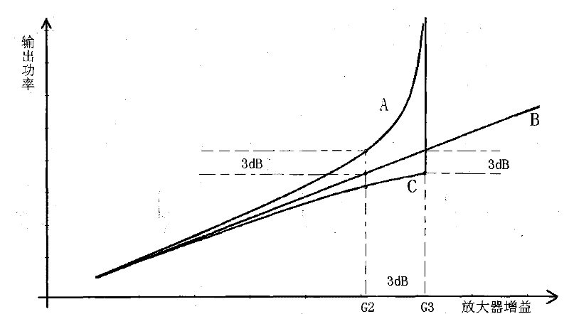 Echo detection and self-excitation elimination method for electromagnetic wave common-frequency amplifying repeater system