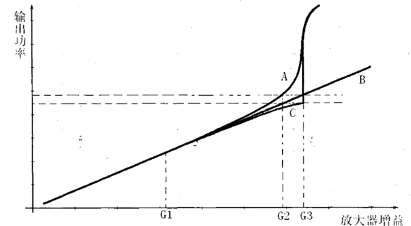 Echo detection and self-excitation elimination method for electromagnetic wave common-frequency amplifying repeater system