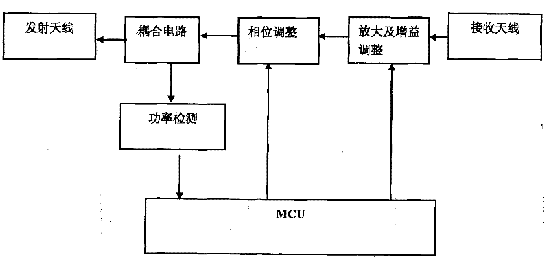 Echo detection and self-excitation elimination method for electromagnetic wave common-frequency amplifying repeater system