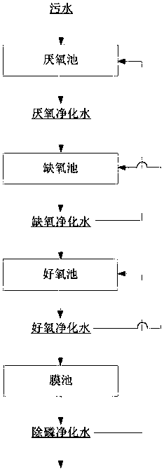 Method for enhanced phosphorus removal of membrane bioreactor