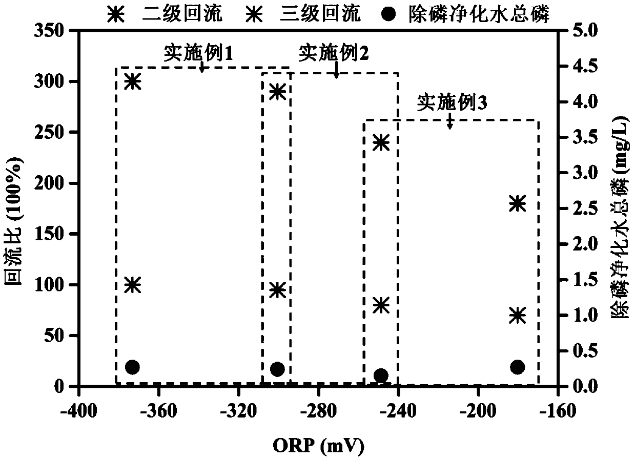 Method for enhanced phosphorus removal of membrane bioreactor