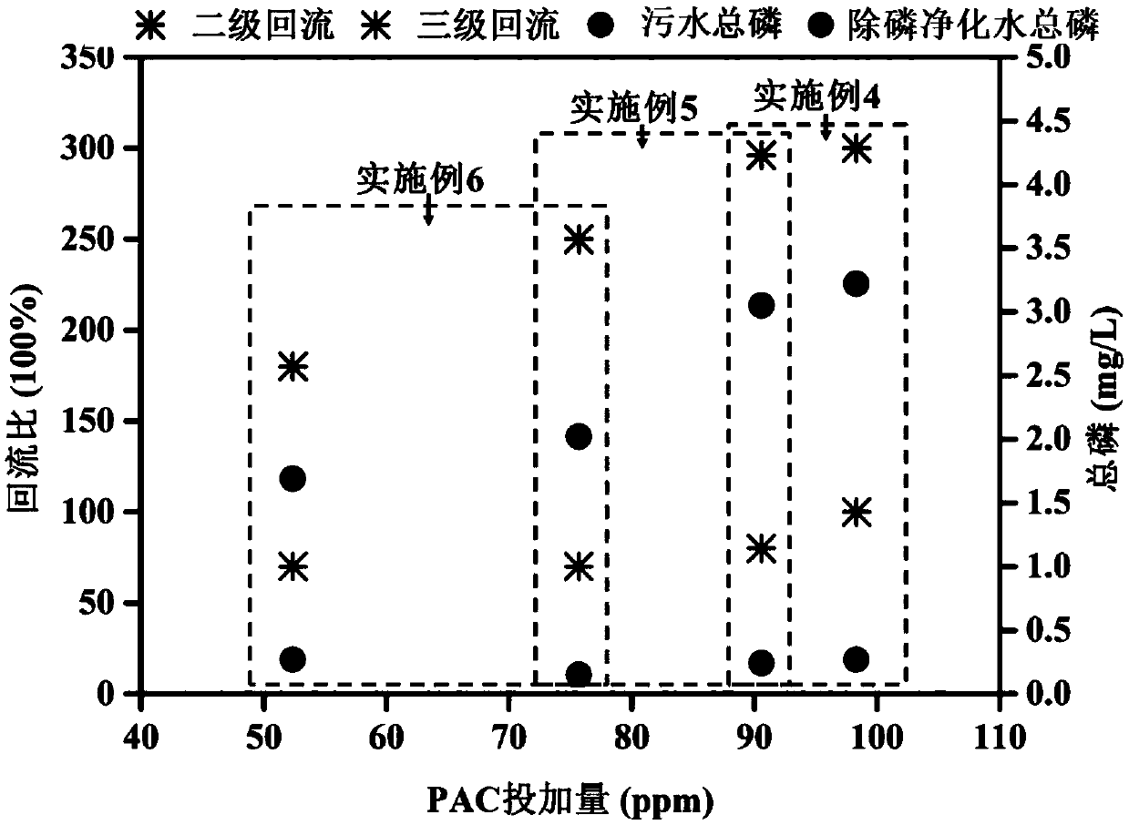 Method for enhanced phosphorus removal of membrane bioreactor