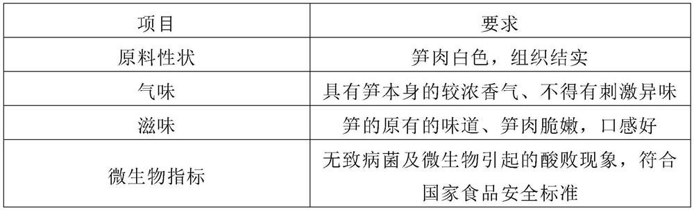 Preparation method of boiled bamboo shoots and boiled bamboo shoots prepared by the method