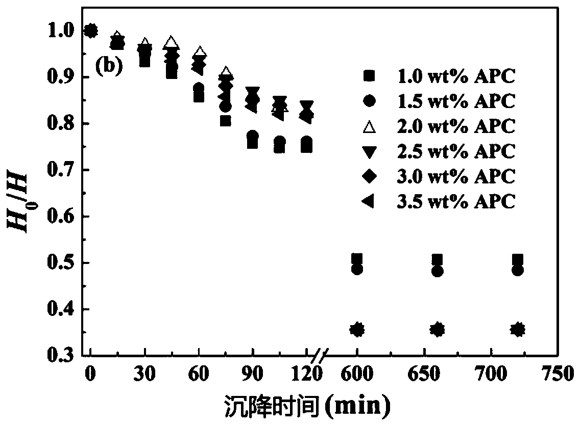 Water-based ceramic slurry, preparation method of ceramic film and chip multilayer ceramic capacitor