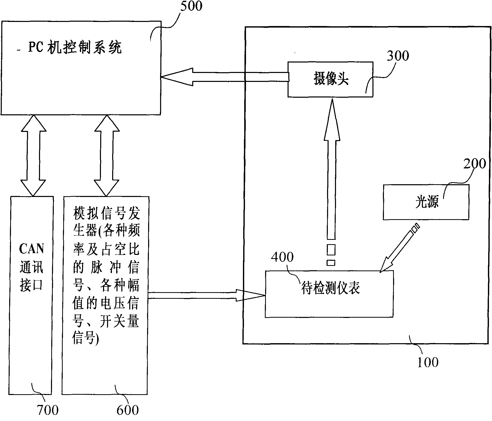 Auto meter visual detecting system based on computer and detecting method thereof