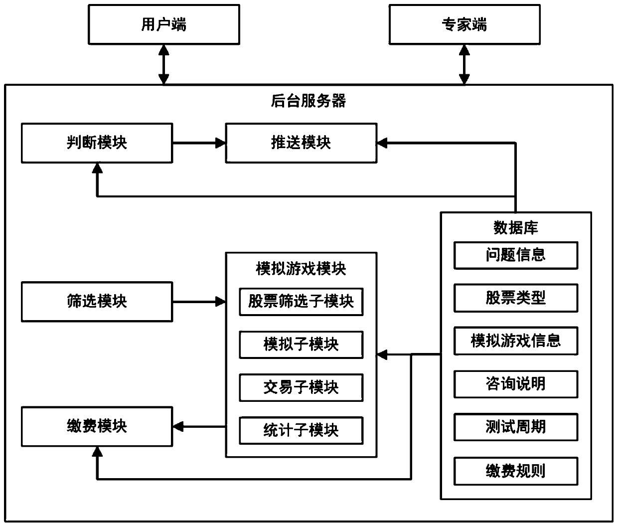 A finance and accounting information management system