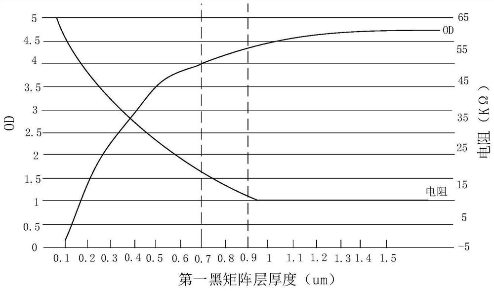 Color film substrate and manufacturing method thereof, and display panel