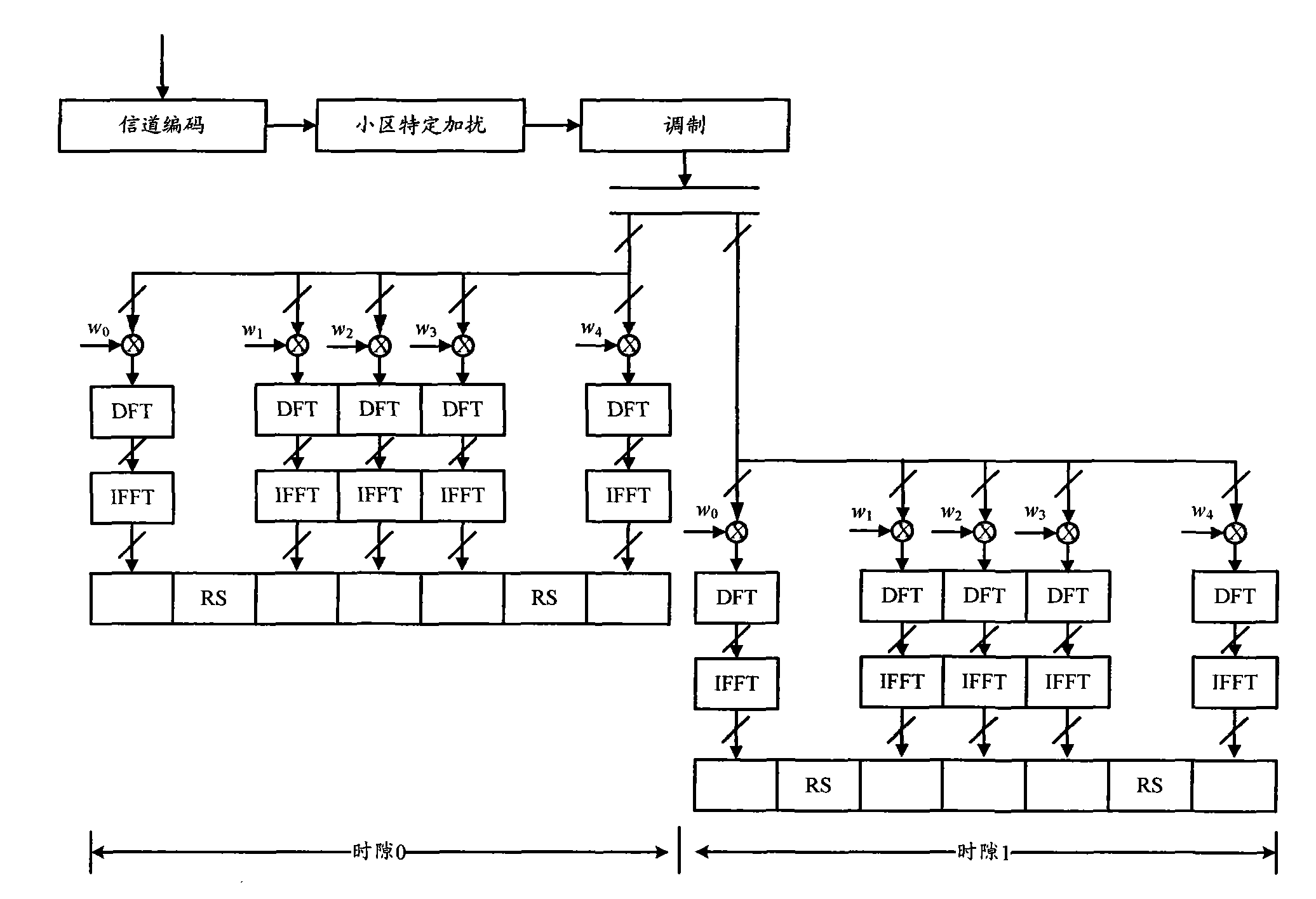 Method for transmitting channel state information and feedback information of hybrid automatic repeat request