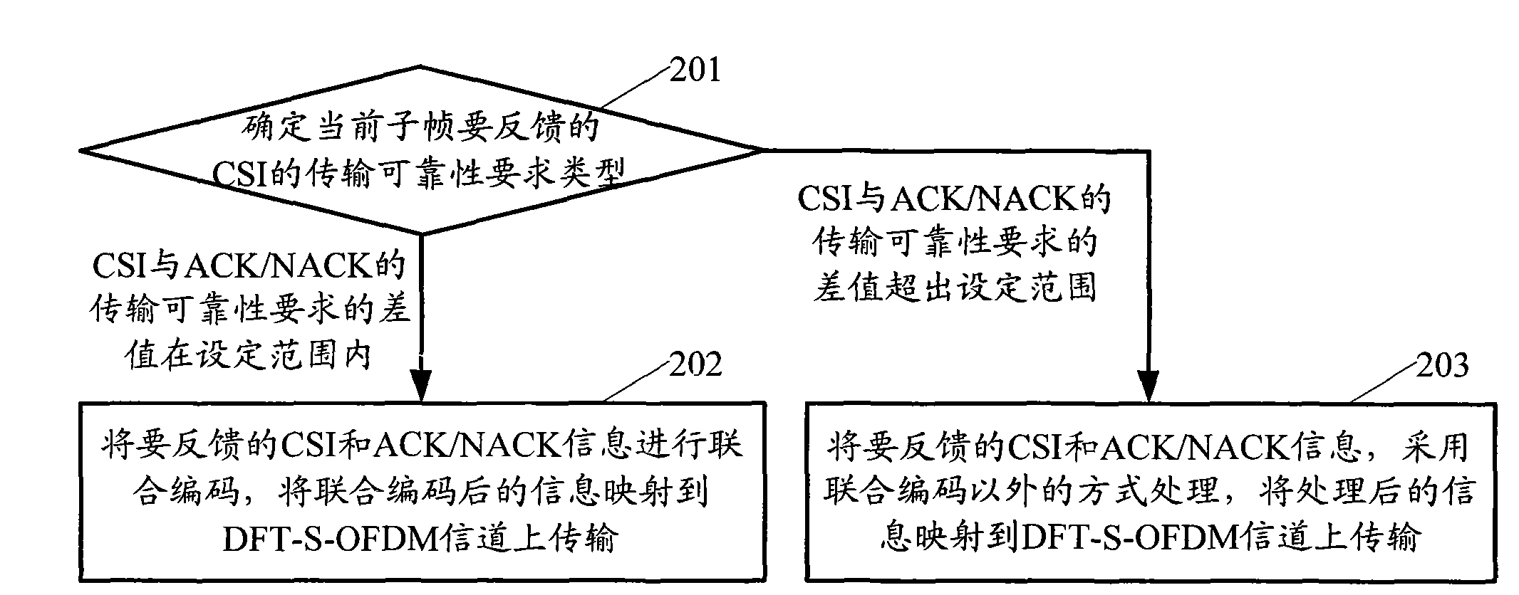 Method for transmitting channel state information and feedback information of hybrid automatic repeat request