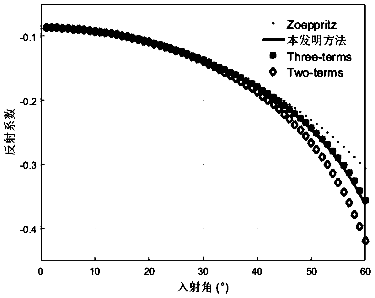 High-precision longitudinal and transverse wave impedance inversion method