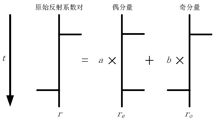 High-precision longitudinal and transverse wave impedance inversion method