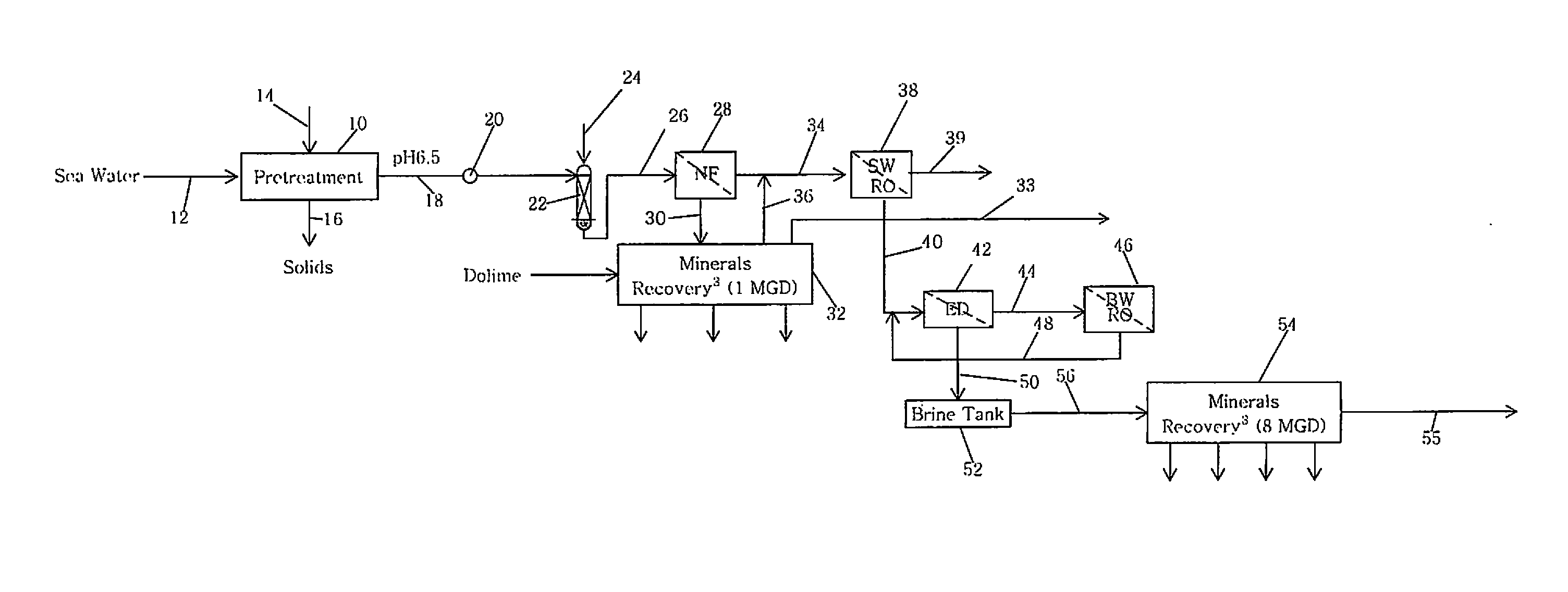 Membrane and Electrodialysis based Seawater Desalination with Salt, Boron and Gypsum Recovery