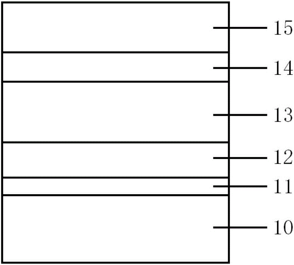 LED epitaxial wafer growing on yttrium aluminum garnet substrate and manufacturing method