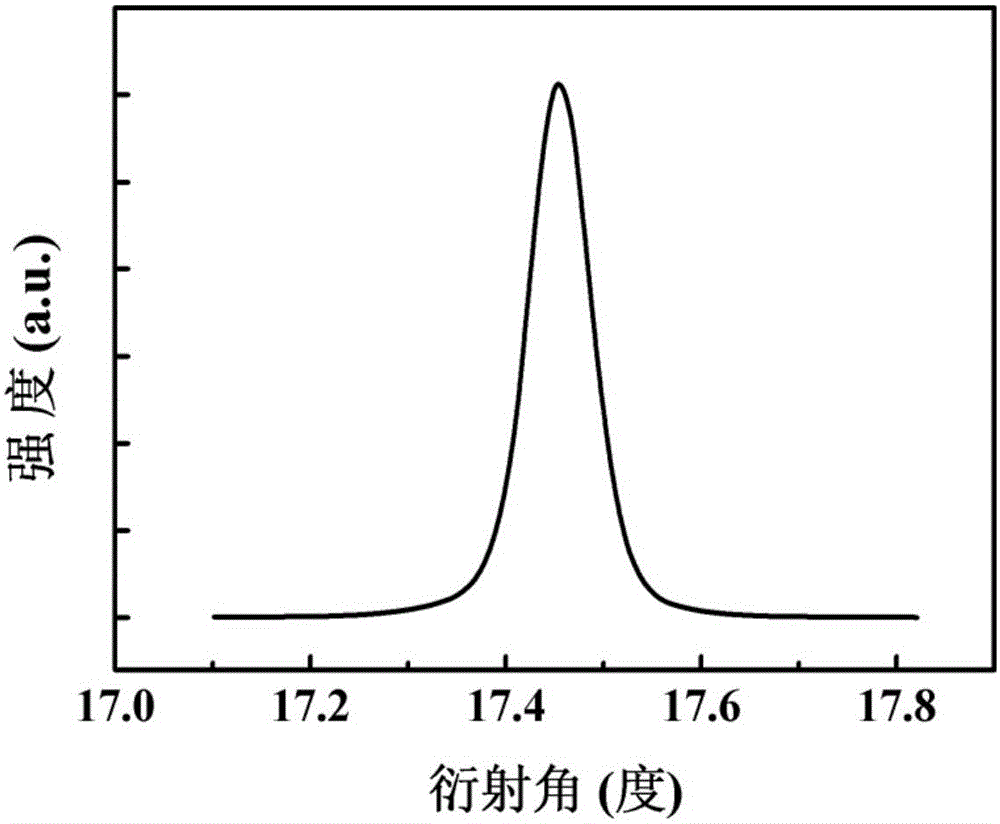 LED epitaxial wafer growing on yttrium aluminum garnet substrate and manufacturing method