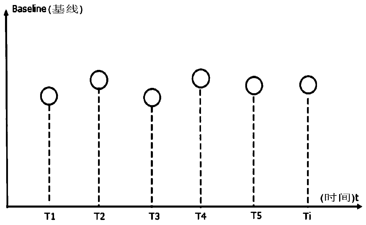 An industrial control network anomaly detection method and device