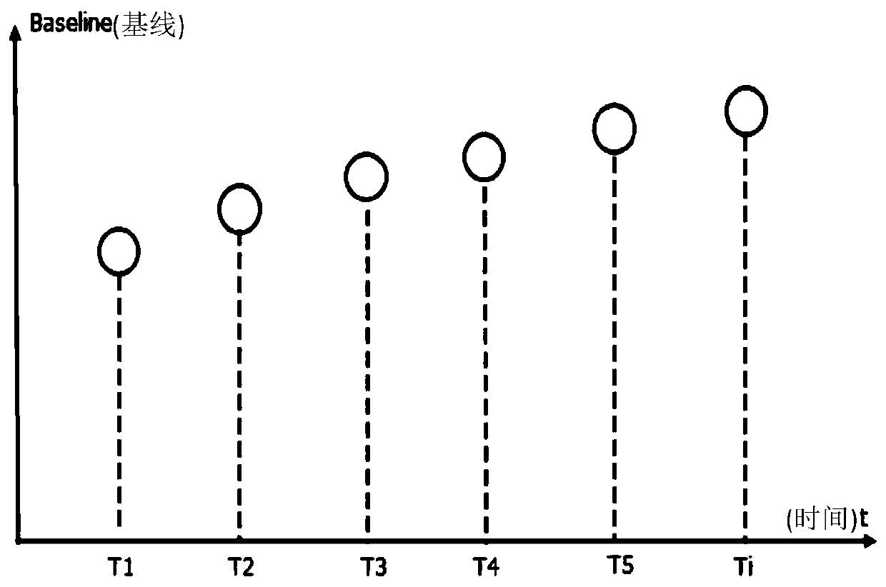 An industrial control network anomaly detection method and device