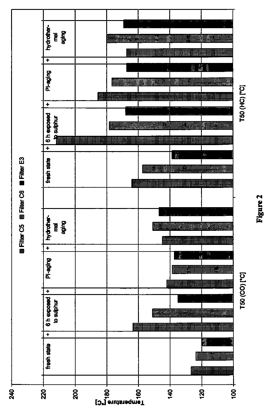 Catalytically coated particle filter and method for producing the same and its use