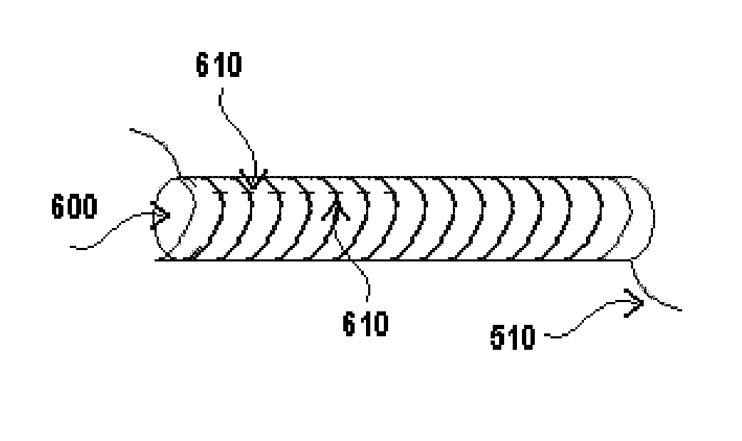 Diathermy Applicator Garment