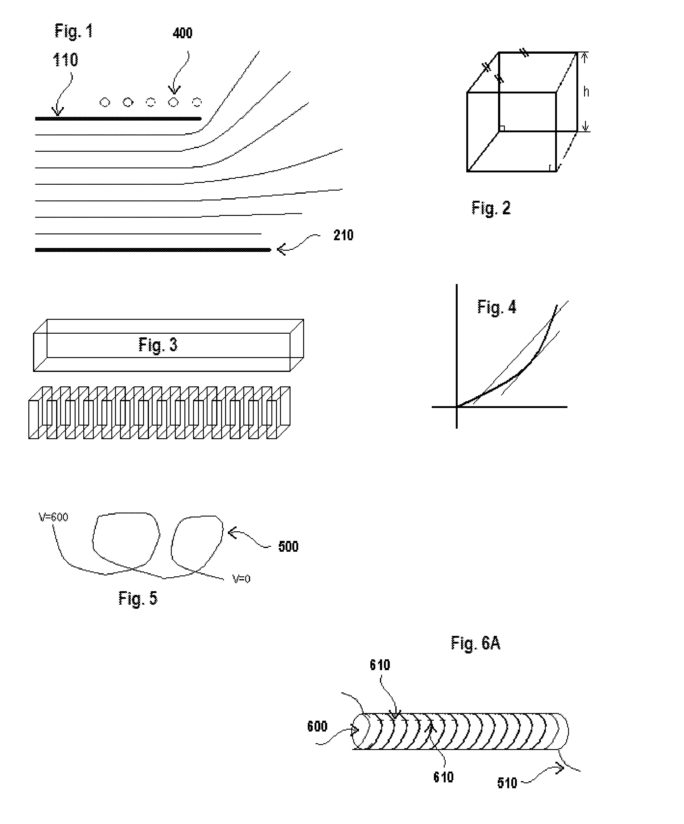 Diathermy Applicator Garment