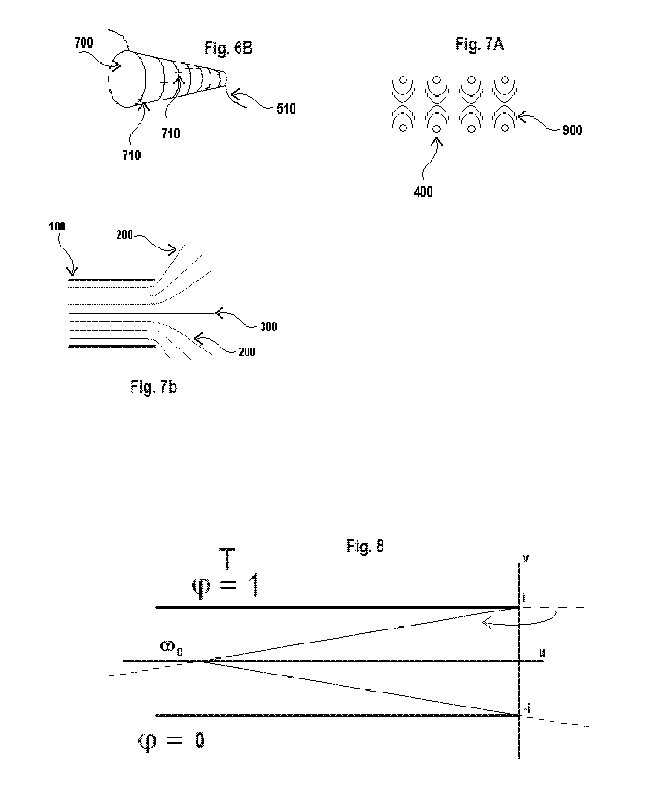 Diathermy Applicator Garment