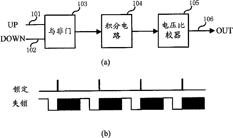 Clock-locked frequency deviation detecting device