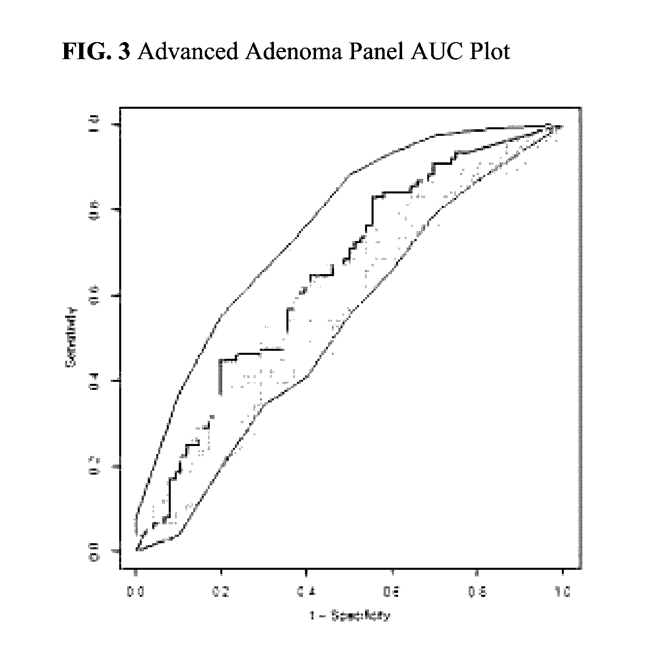 Protein biomarker panels for detecting colorectal cancer and advanced adenoma