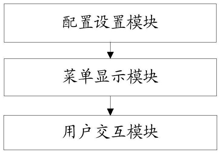 Method and system for self-service ordering