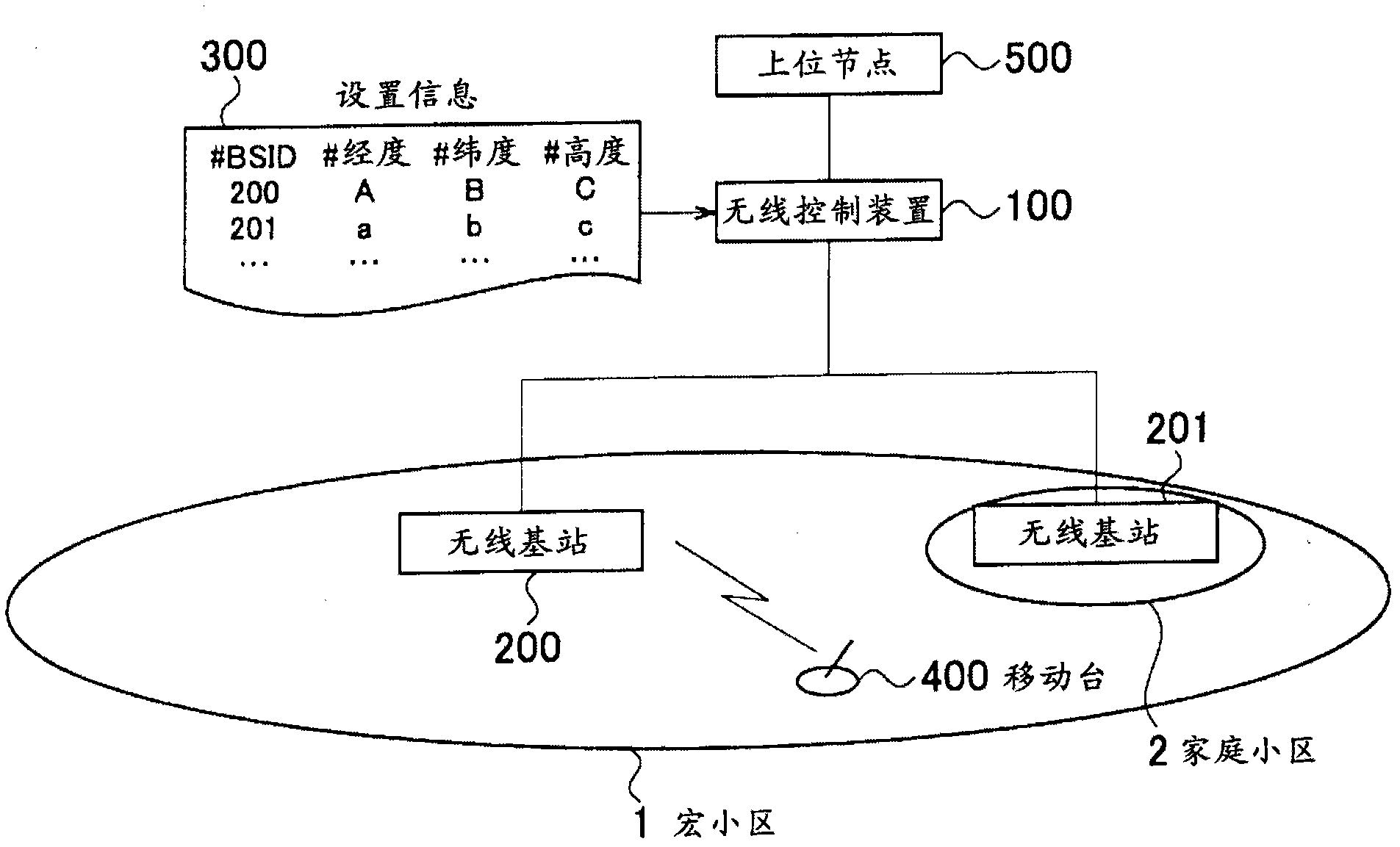 Position information management method and network device