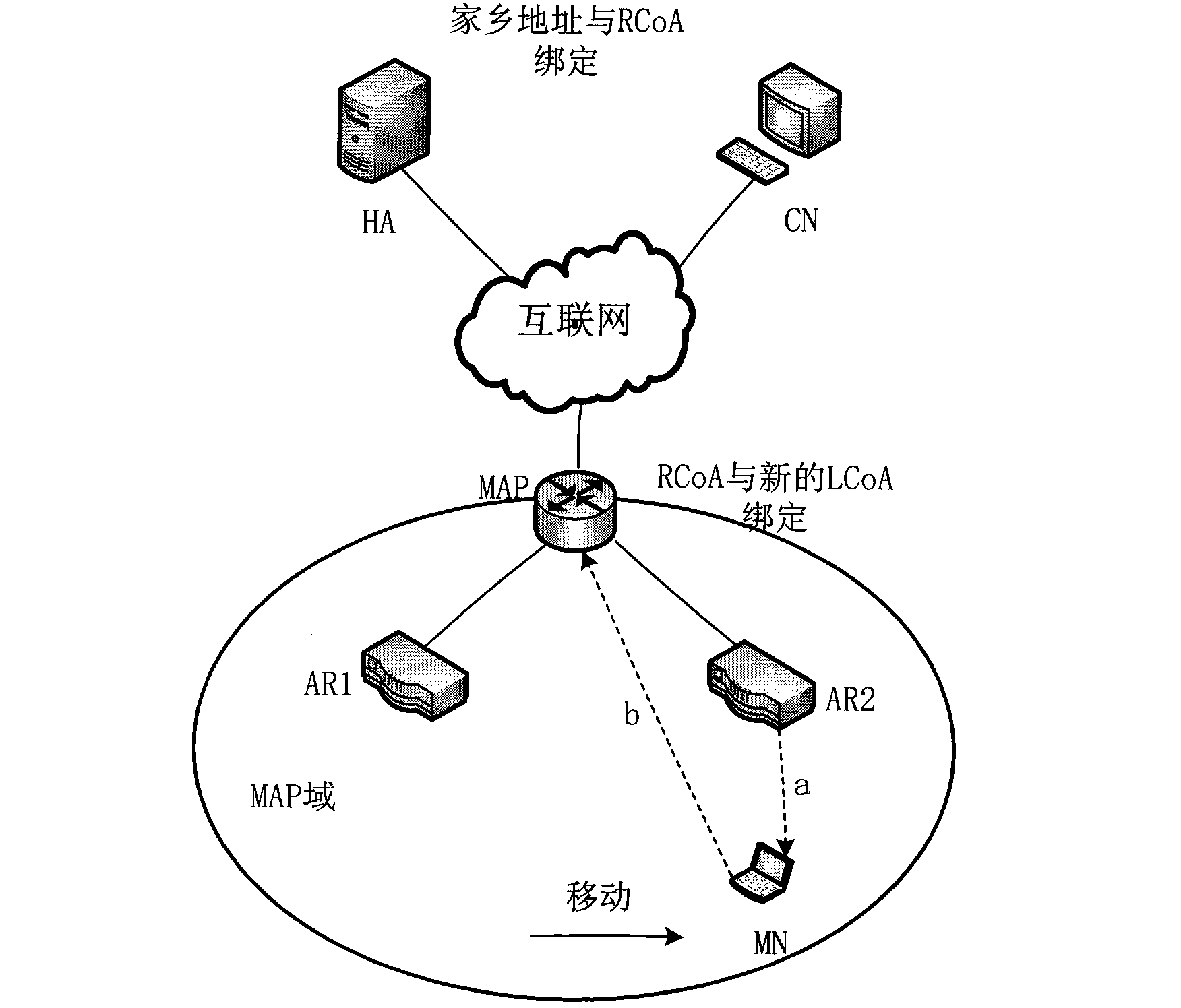 Method for hierarchical mobile IPv6 to avoid inter-domain handover