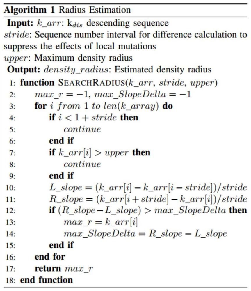 Flow size estimation method and device