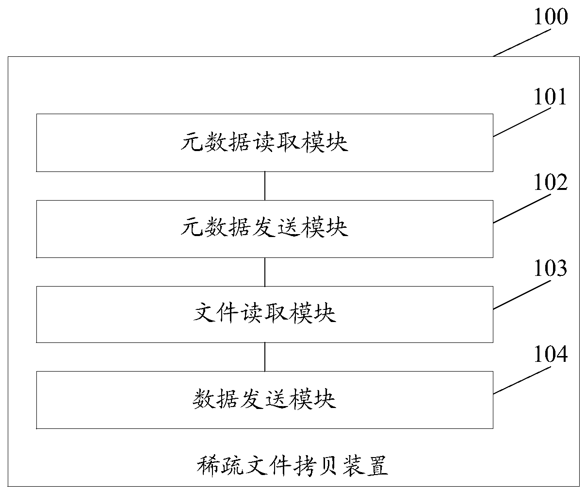 Cross-host sparse file copying method and device, equipment and storage medium