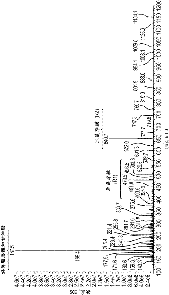 A method of separating rhamnolipids from a fermentation broth