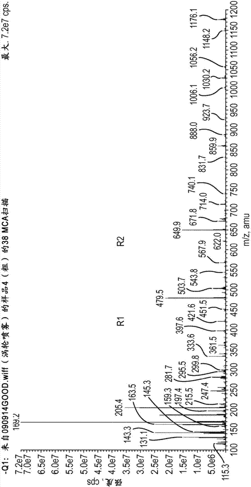 A method of separating rhamnolipids from a fermentation broth