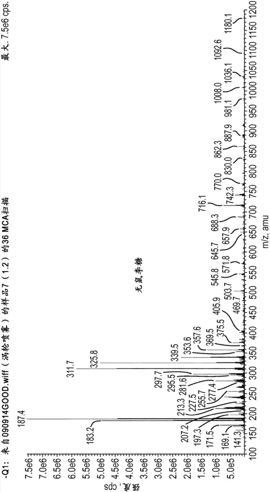 A method of separating rhamnolipids from a fermentation broth