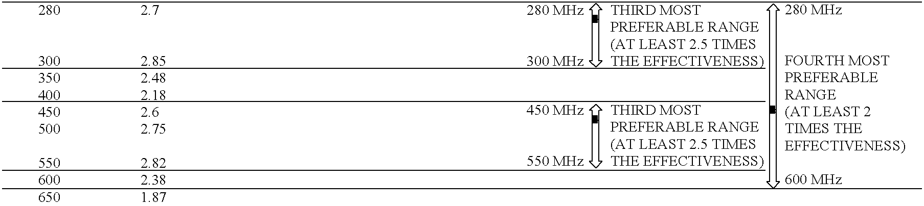 Neurotrophic factor production promoting device