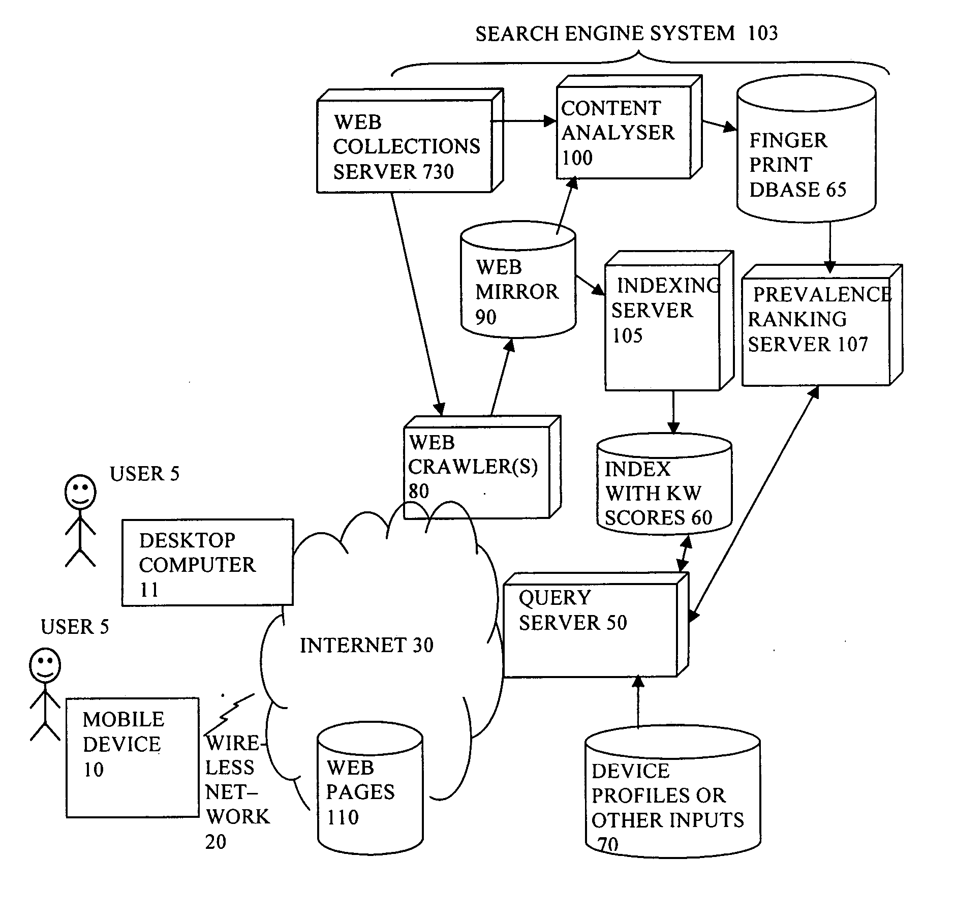 Search using changes in prevalence of content items on the web