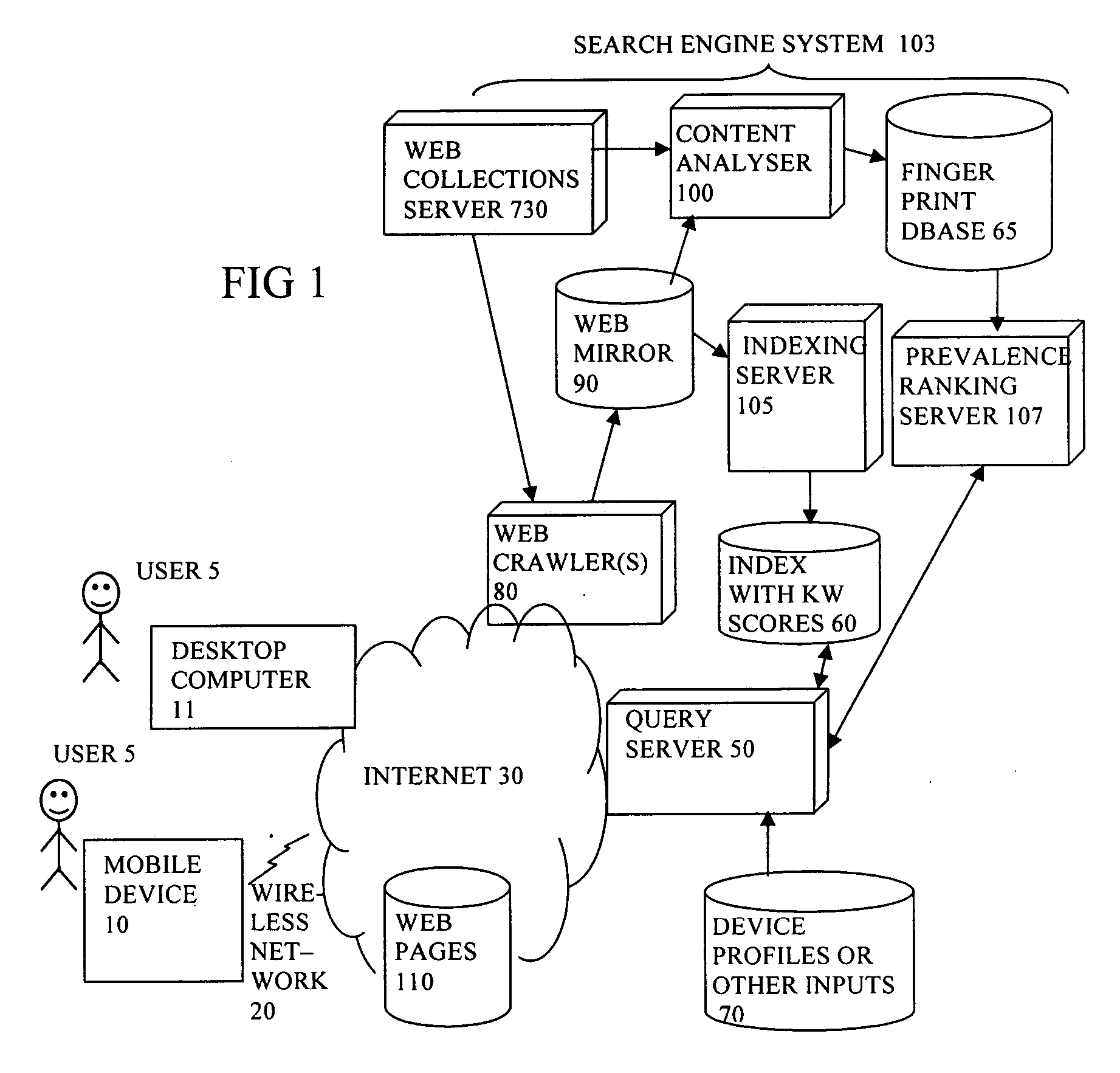 Search using changes in prevalence of content items on the web