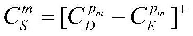 Cooperative Physical Layer Security Implementation Method Based on Optimal Layout of Interfering Nodes