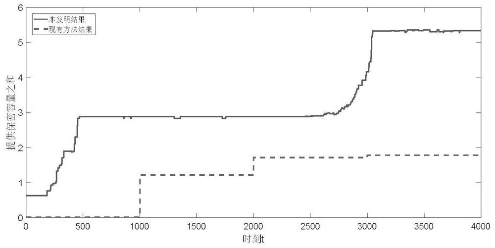 Cooperative Physical Layer Security Implementation Method Based on Optimal Layout of Interfering Nodes