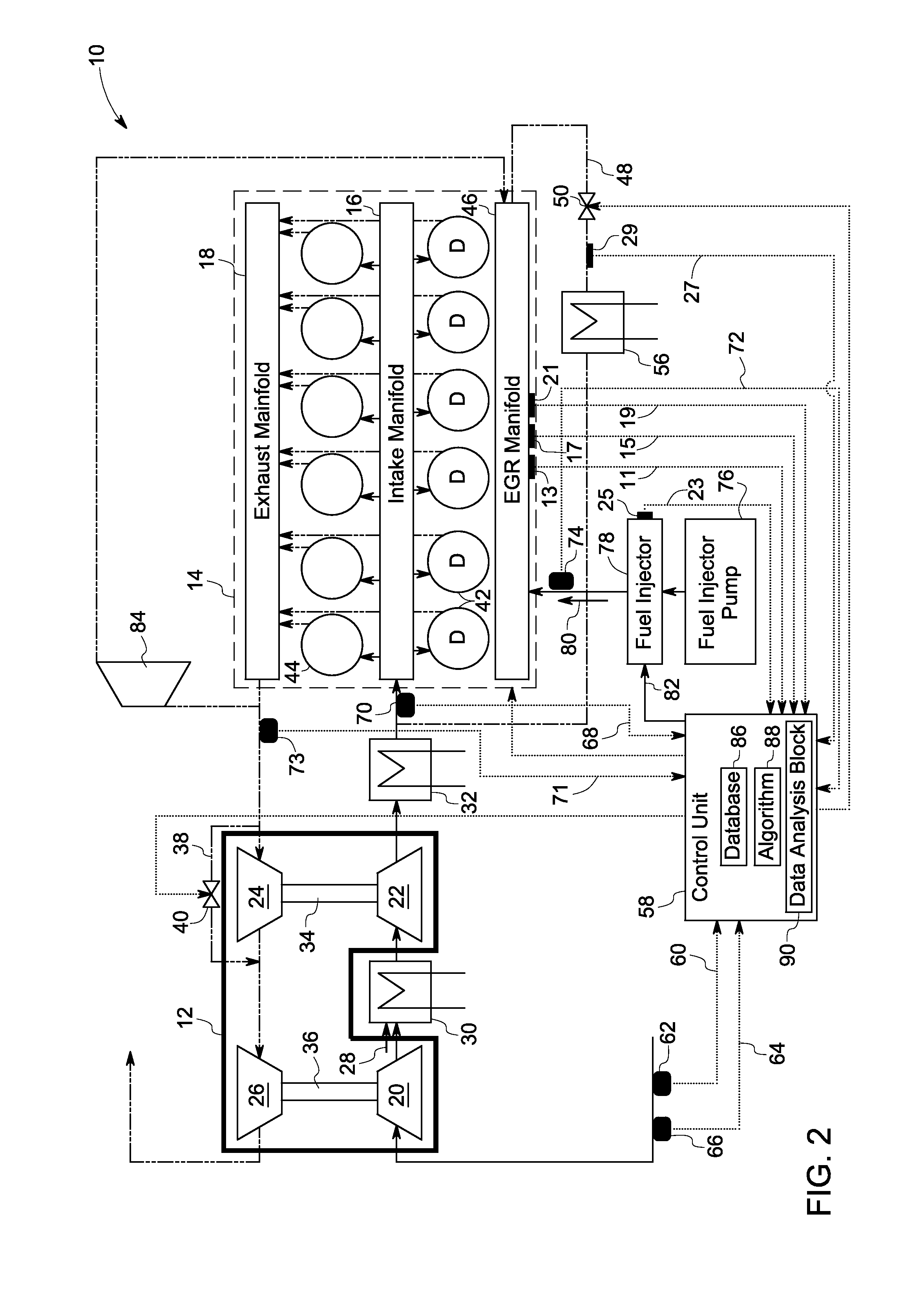 System and method for controlling exhaust emissions and specific fuel consumption of an engiine