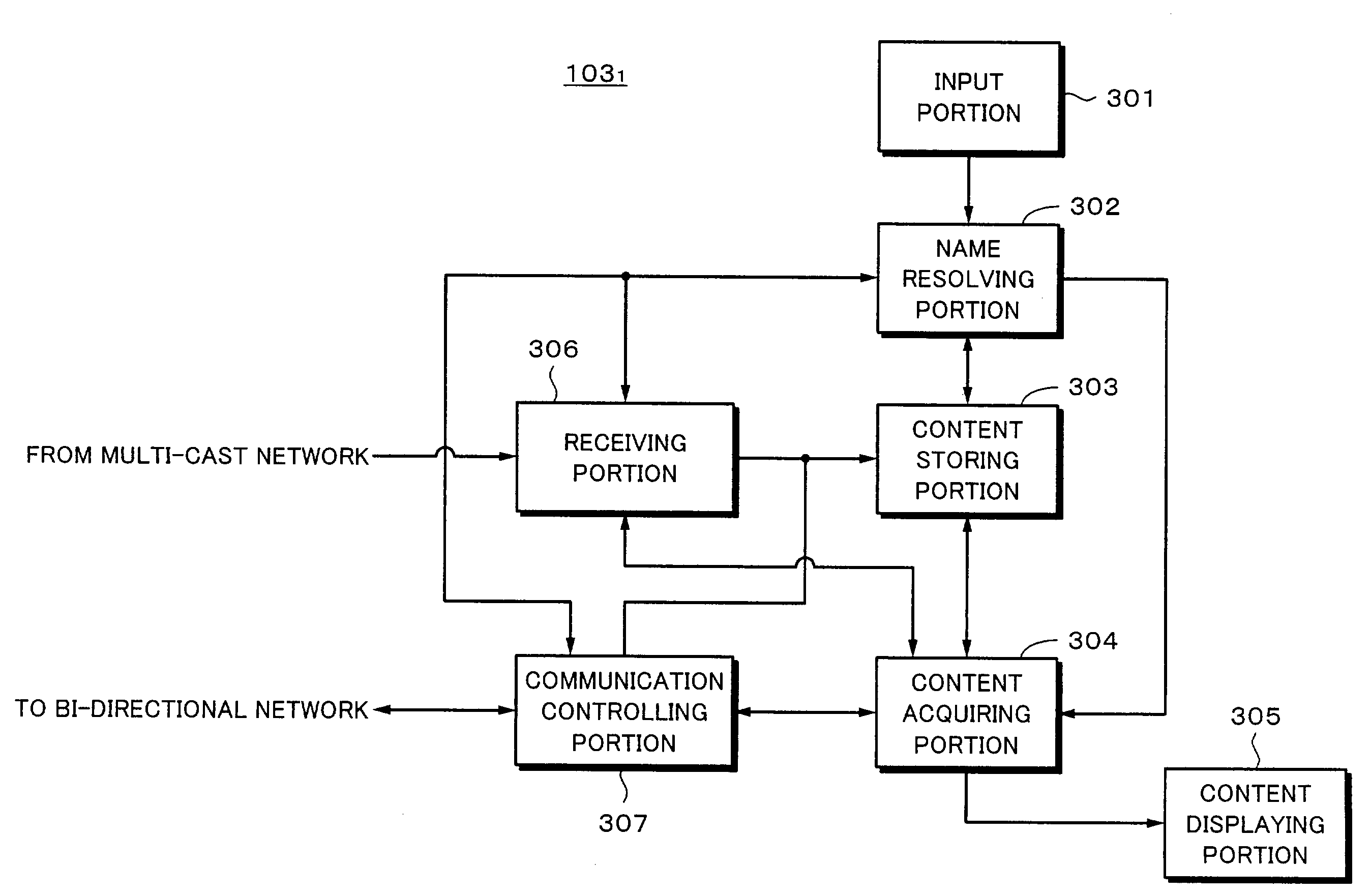 Receiving apparatus, receiving methods, and name resolving method