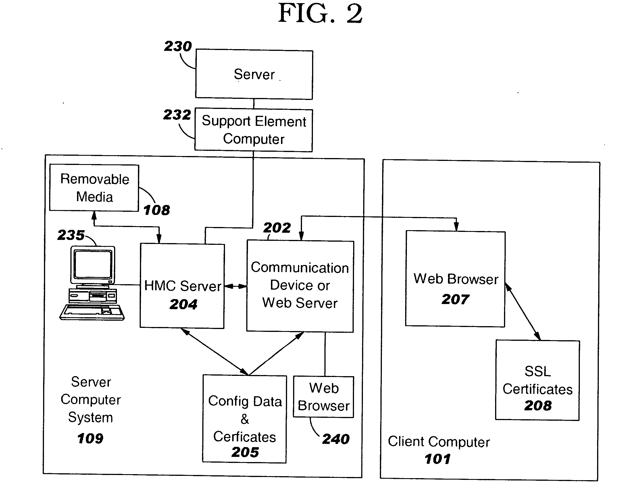 Computer system and program to update SSL certificates