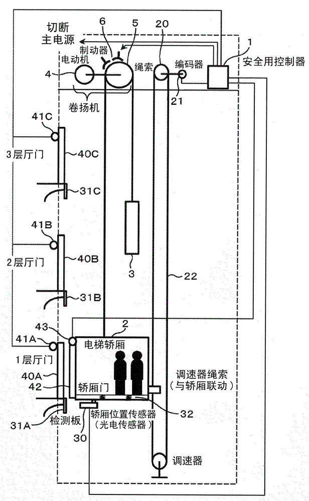 Elevator system