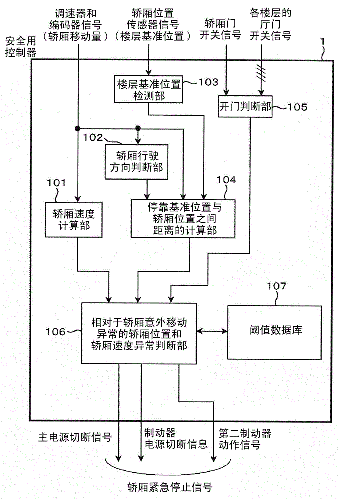 Elevator system