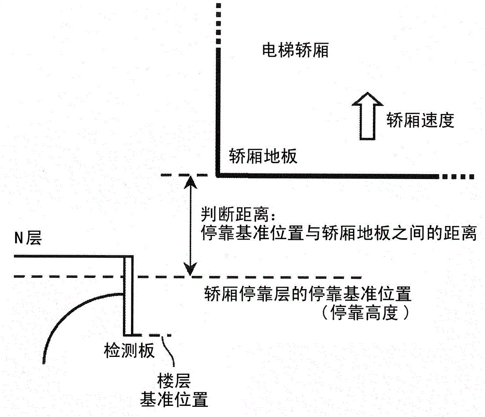 Elevator system