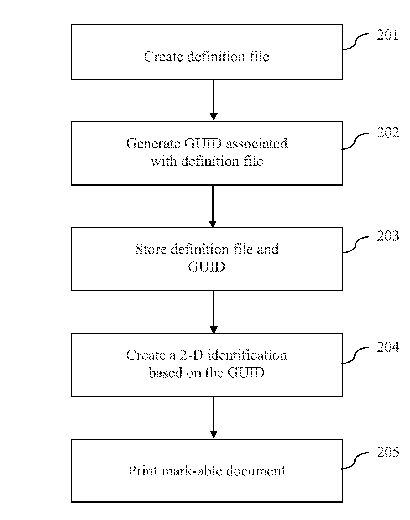 Creating and processing a mark-able document