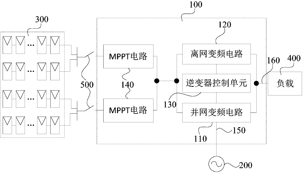 Photovoltaic inverter, control method of photovoltaic inverter, and photovoltaic system